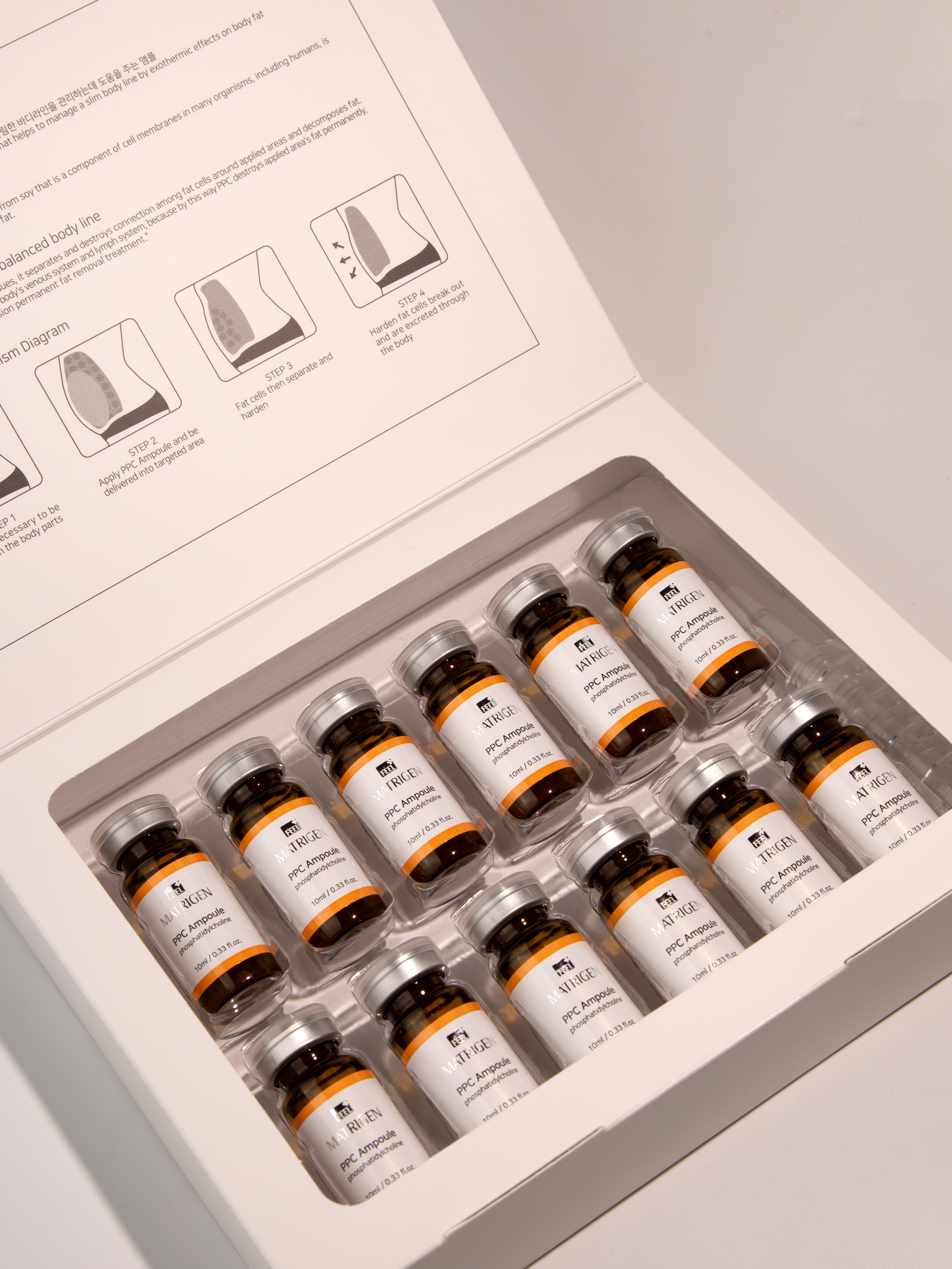 Matrigen PPC Ampoule Сыворотка для тела жиросжигающая липолитик, 10 мл х 12 шт купить в интернет-магазине Skin-Mag