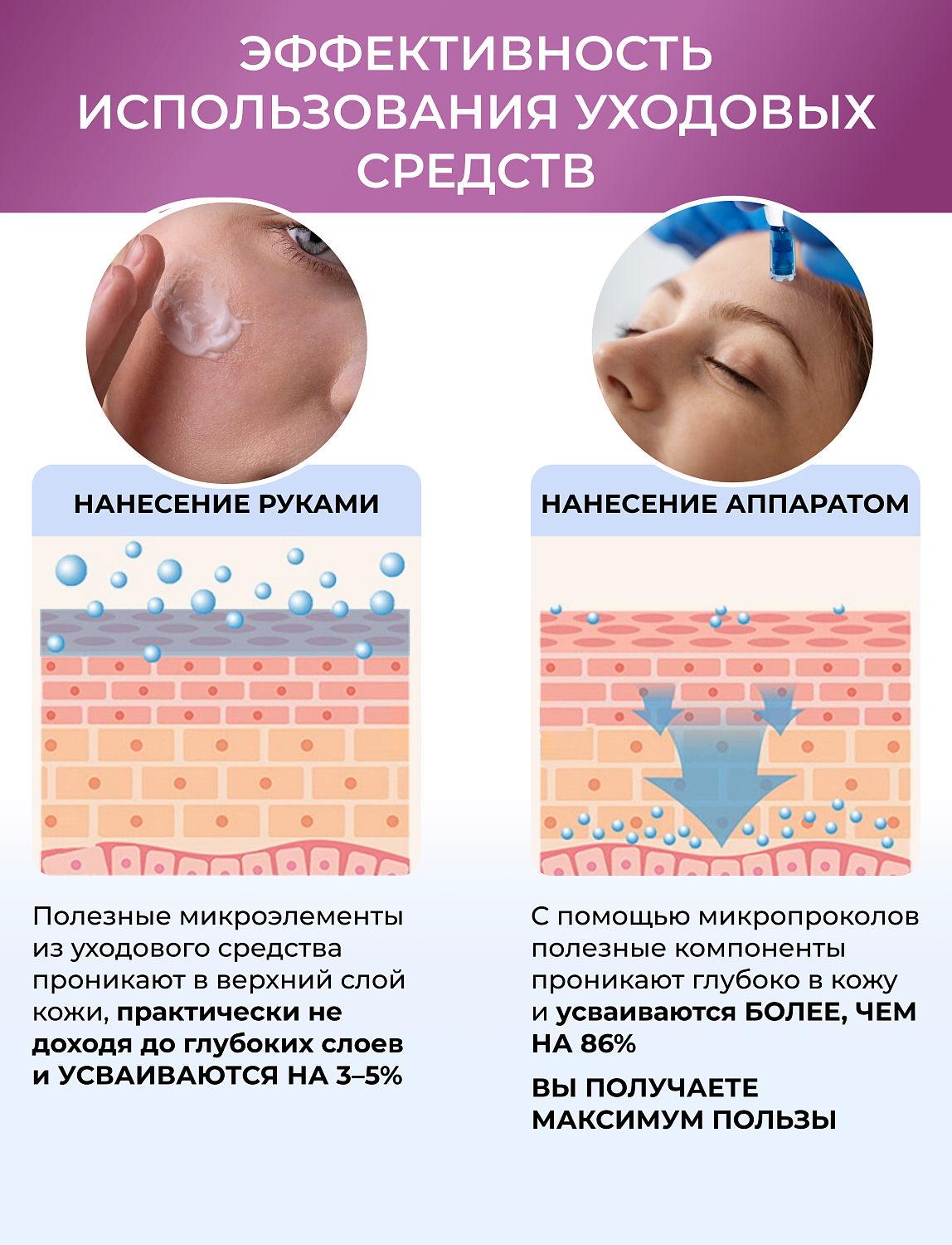 Dr.pen M7 Аппарат для фракционного микроштампинга / электрический массажер для лица / дермапен ULTIMA - M7 - W
