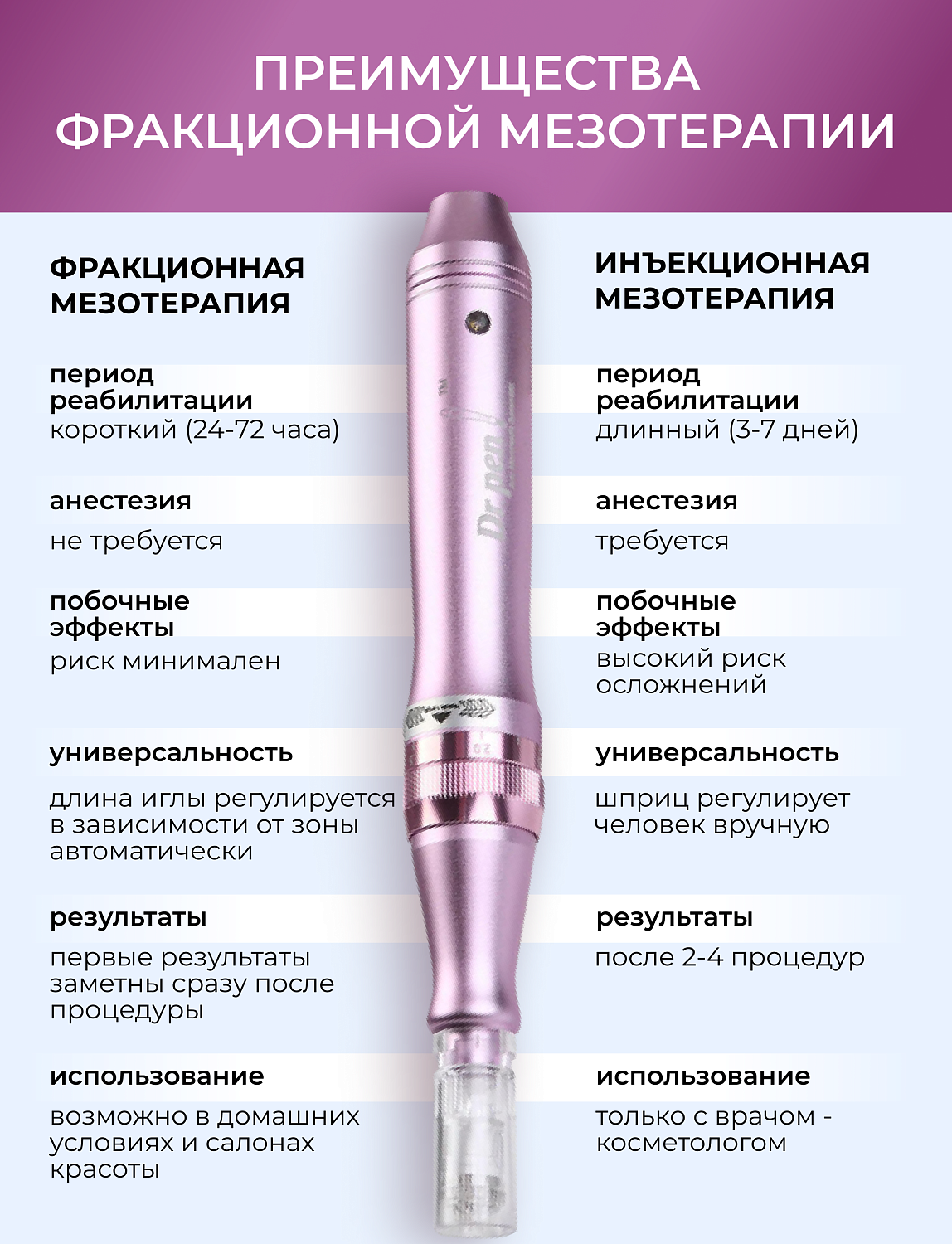 Dr.pen M7 Аппарат для фракционного микроштампинга / электрический массажер для лица / дермапен ULTIMA - M7 - W