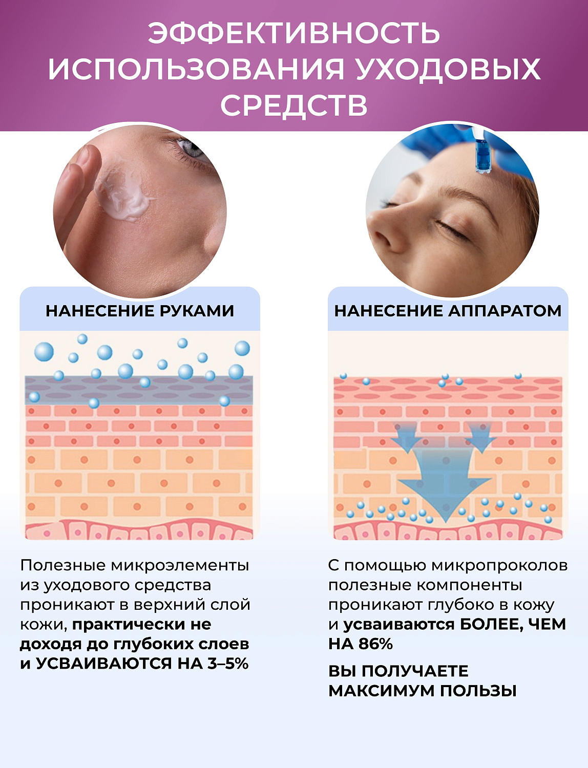 Dr.pen M7 Аппарат для фракционного микроштампинга / электрический массажер для лица / дермапен ULTIMA - M7 - W