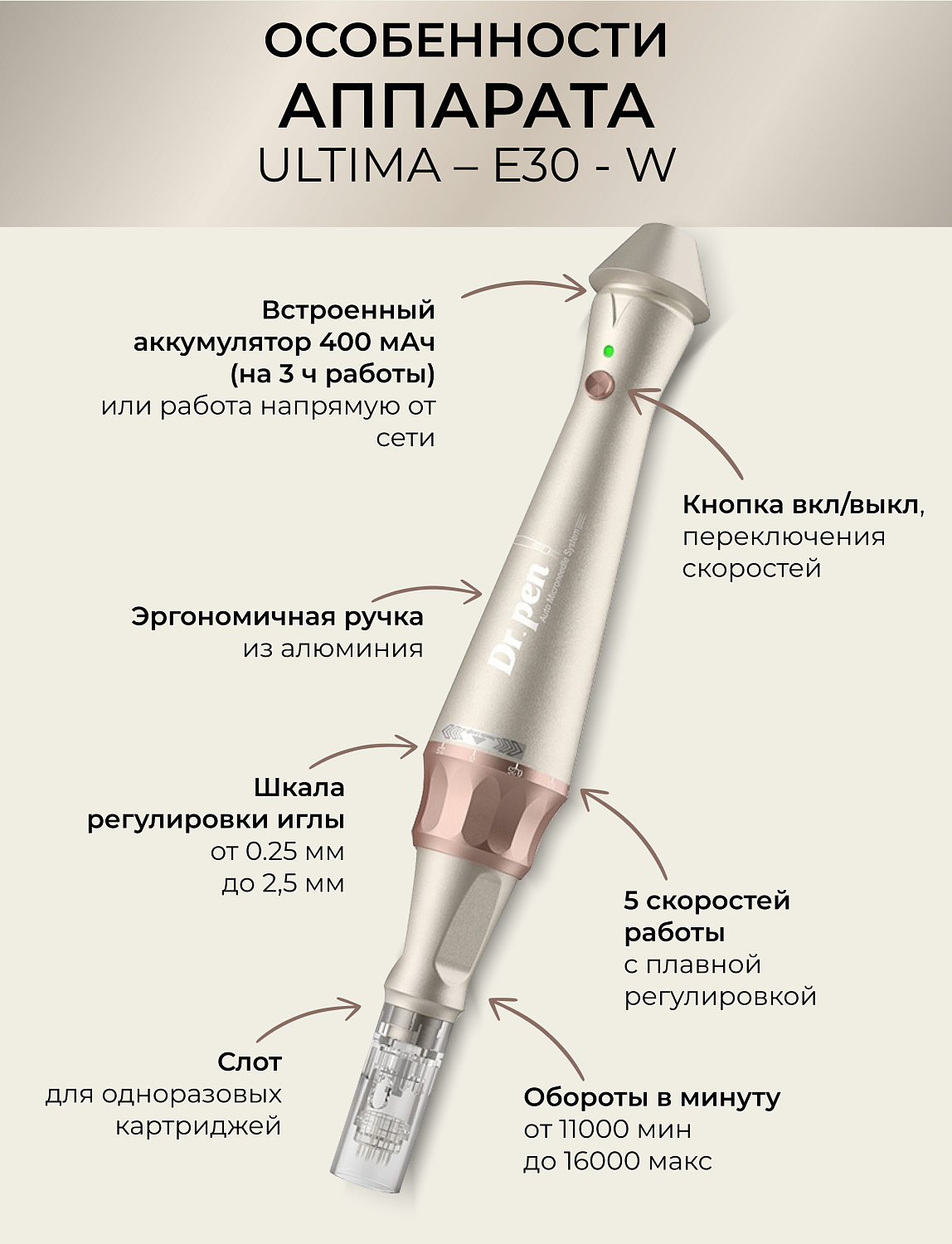 Dr.pen Е30 Аппарат для фракционного микроштампинга / электрический массажер для лица / дермапен Ultima E30 - W