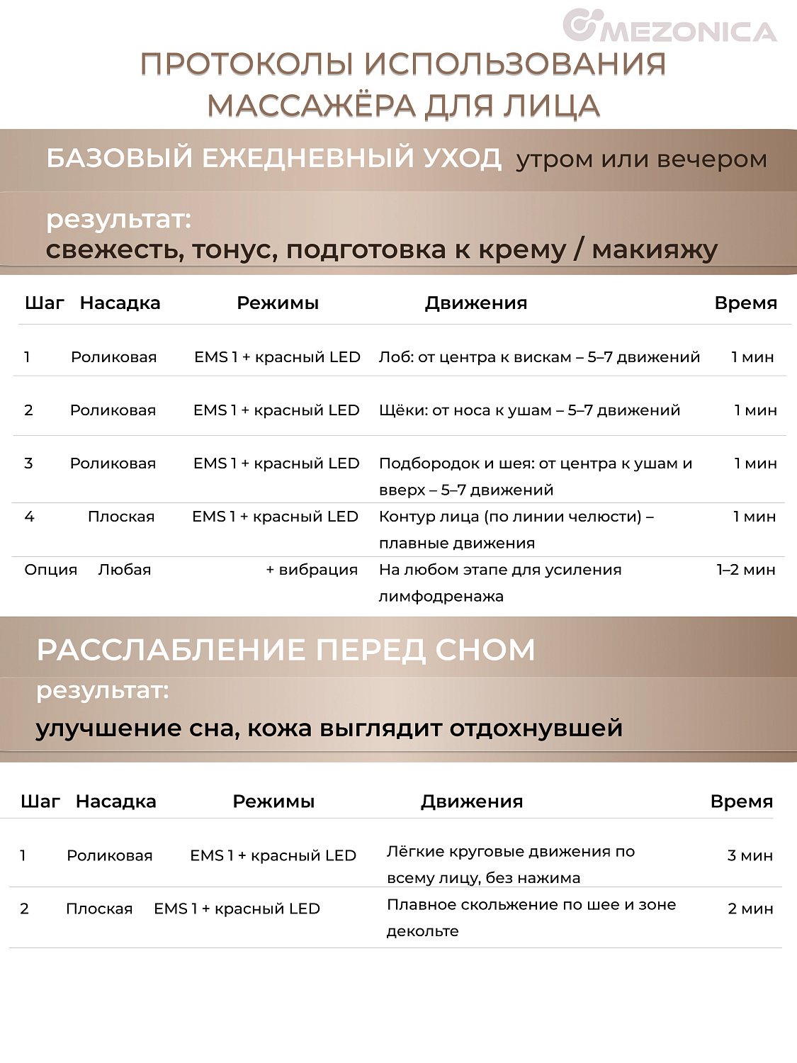 Mezonica Multifunctional Beauty Device KKS-265 Аппарат массажер с EMS и LED функциями для лица и тела