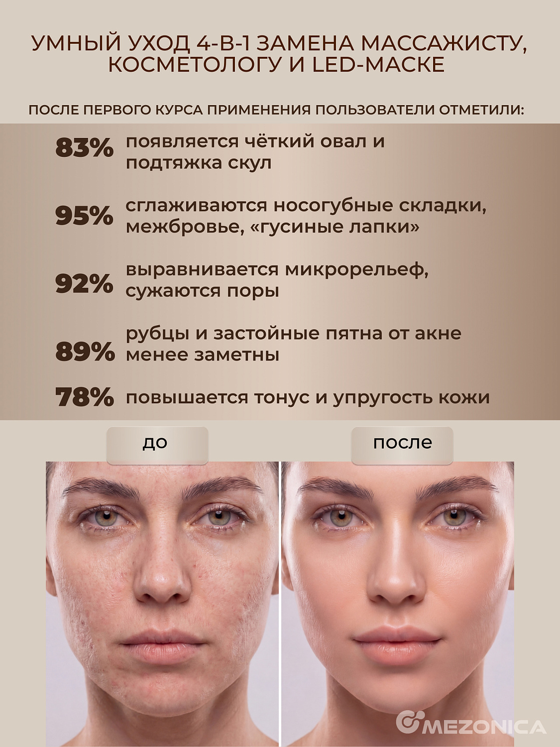 Mezonica Multifunctional Beauty Device KKS-265 Аппарат массажер с EMS и LED функциями для лица и тела