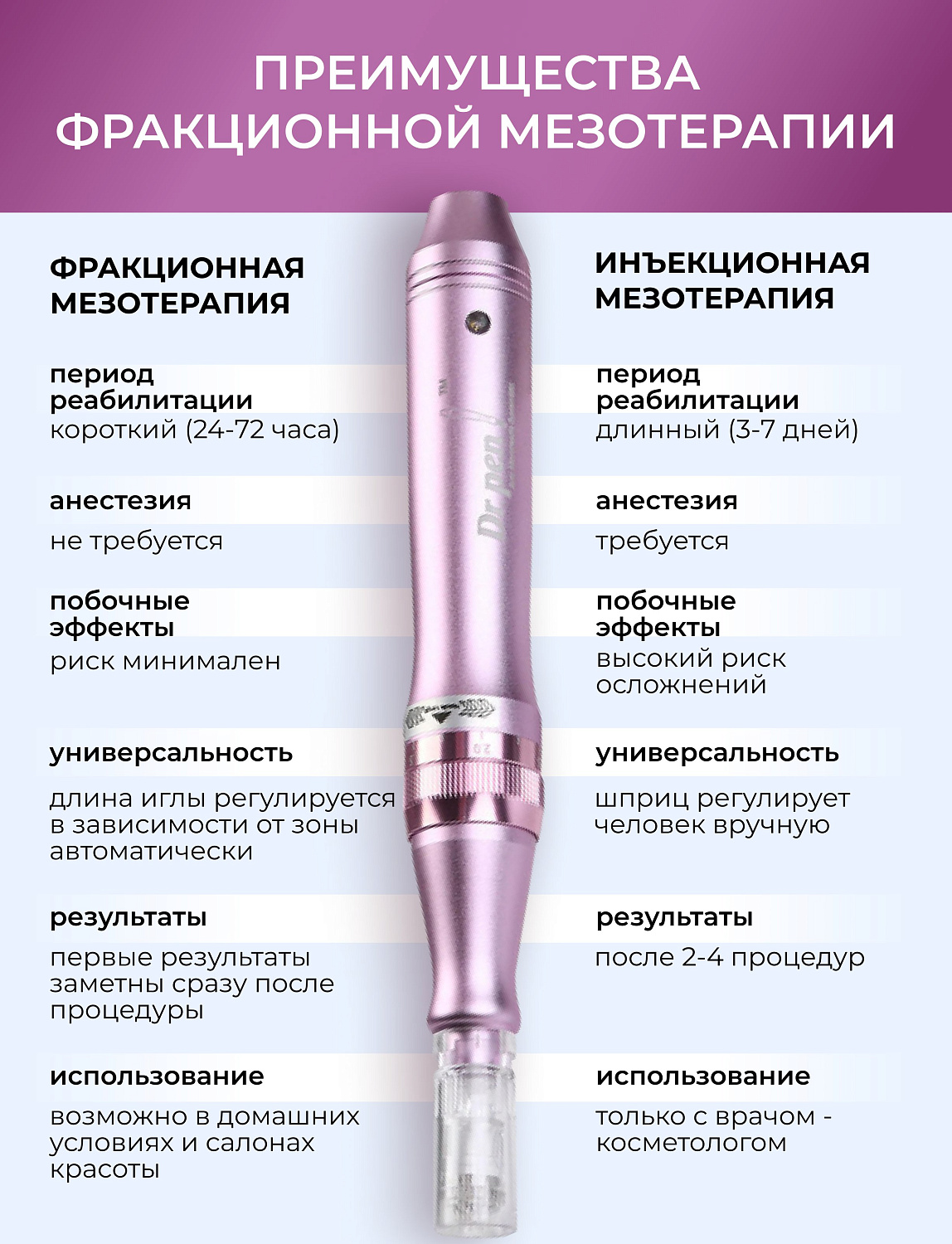 Dr.pen M7 Аппарат для фракционного микроштампинга / электрический массажер для лица / дермапен ULTIMA - M7 - W