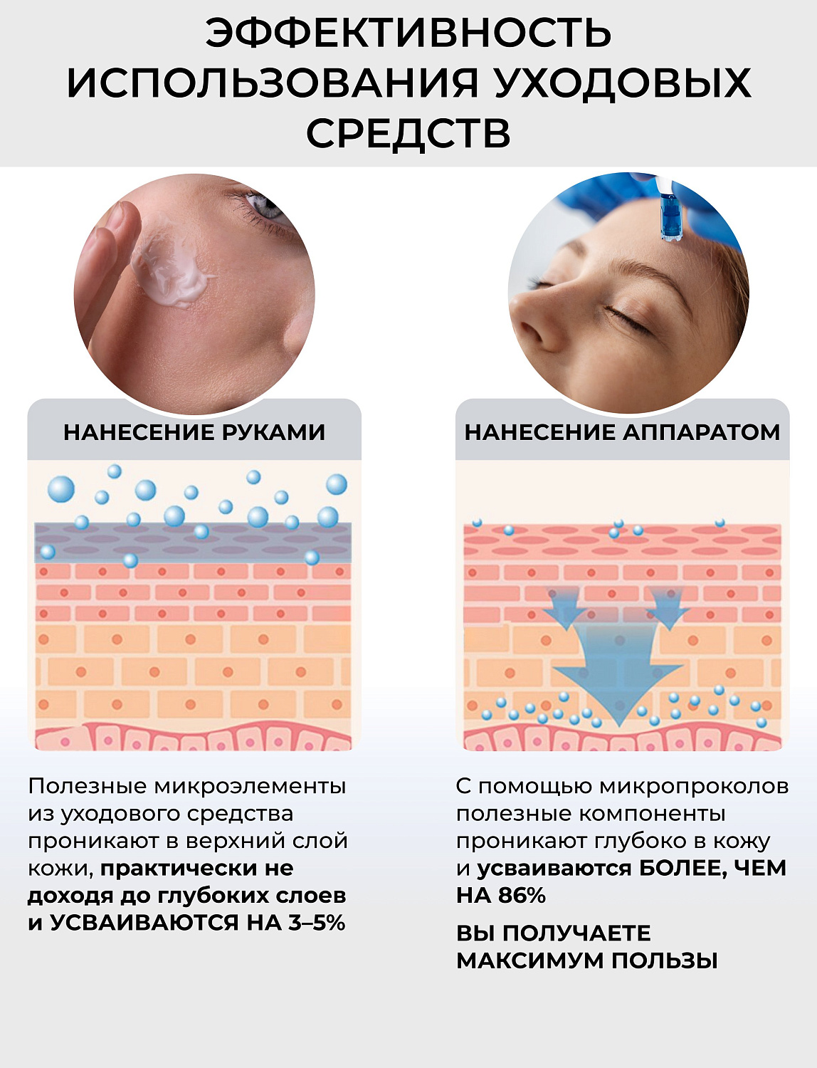 Дермапен Dr.pen HydraPen, аппарат для микронидлинга с автоподачей сыворотки