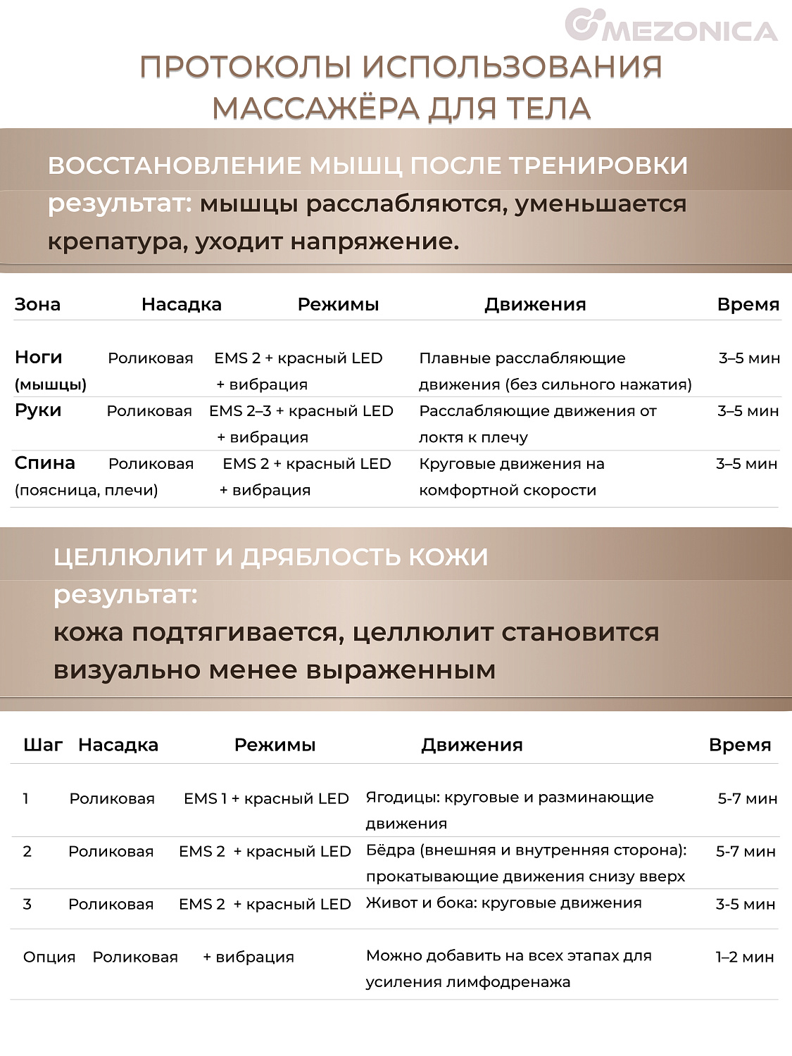 Mezonica Multifunctional Beauty Device KKS-265 Аппарат массажер с EMS и LED функциями для лица и тела